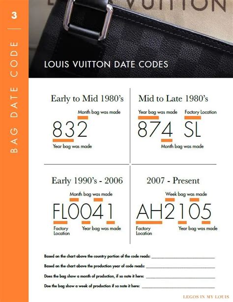 how to read a lv date code|louis vuitton no date code.